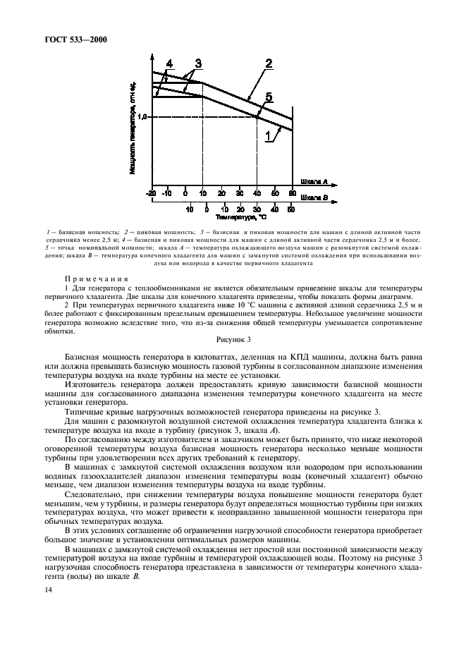 ГОСТ 533-2000