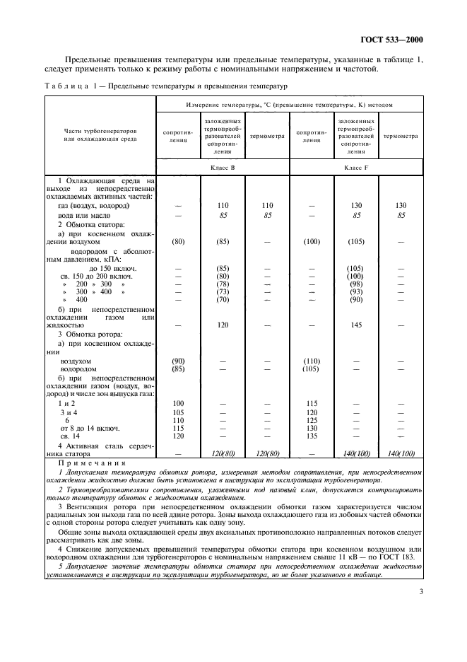 ГОСТ 533-2000