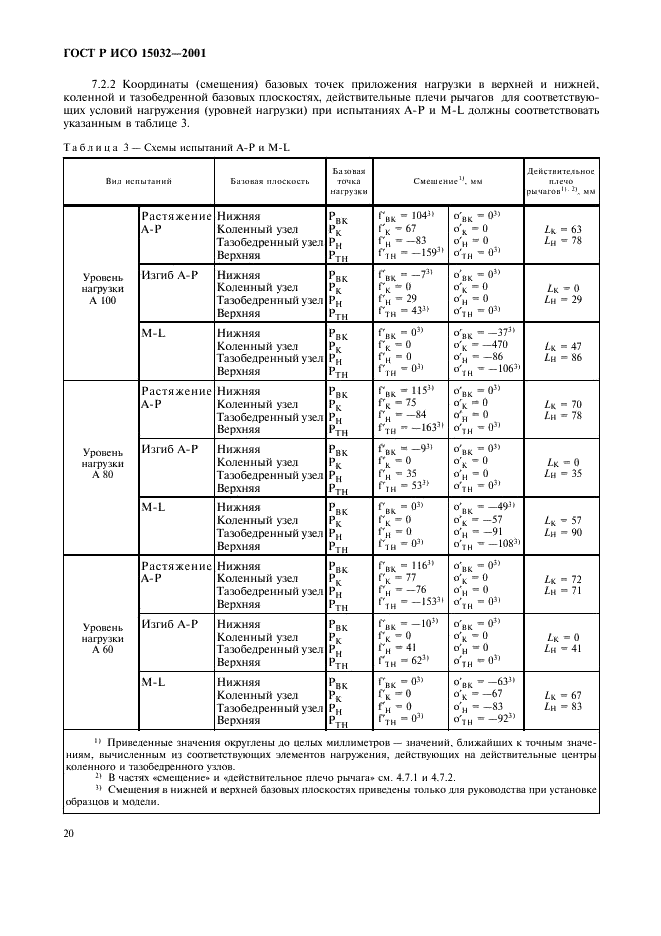 ГОСТ Р ИСО 15032-2001