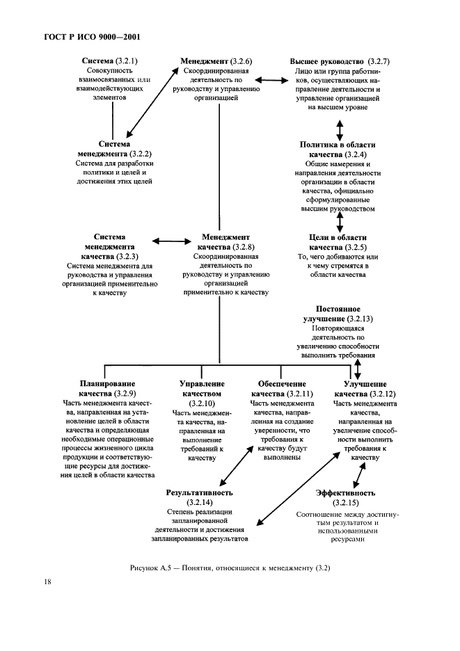 ГОСТ Р ИСО 9000-2001