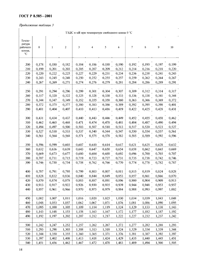 ГОСТ Р 8.585-2001