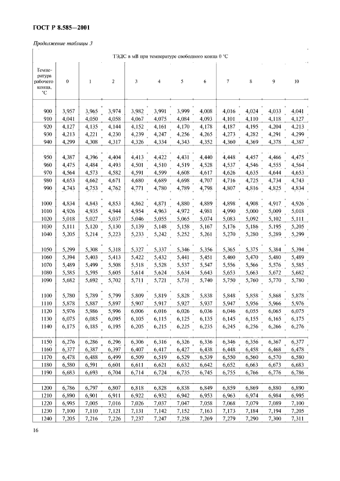 ГОСТ Р 8.585-2001