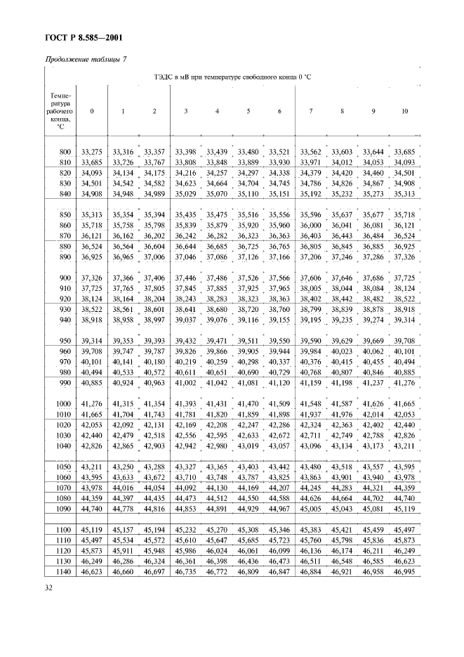 ГОСТ Р 8.585-2001