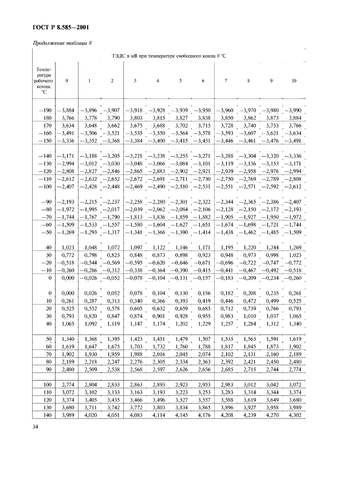 ГОСТ Р 8.585-2001