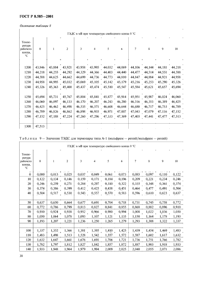 ГОСТ Р 8.585-2001