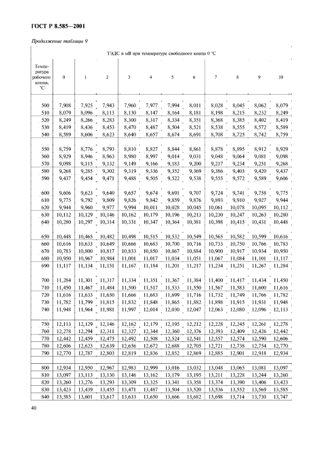 ГОСТ Р 8.585-2001