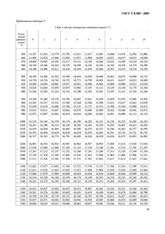 Скачать ГОСТ Р 8.585-2001 Государственная Система Обеспечения.