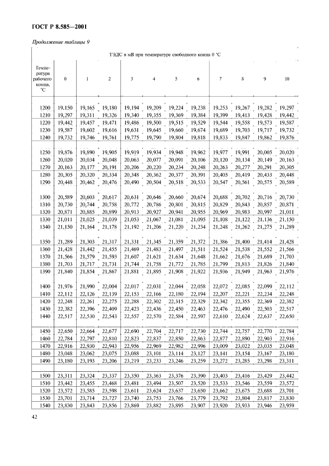 ГОСТ Р 8.585-2001