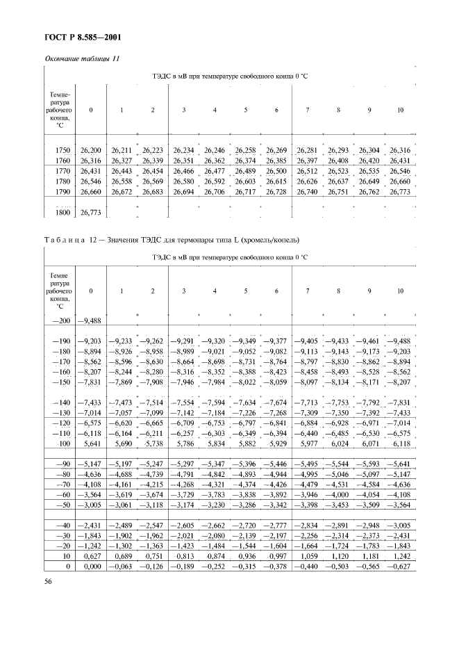 ГОСТ Р 8.585-2001