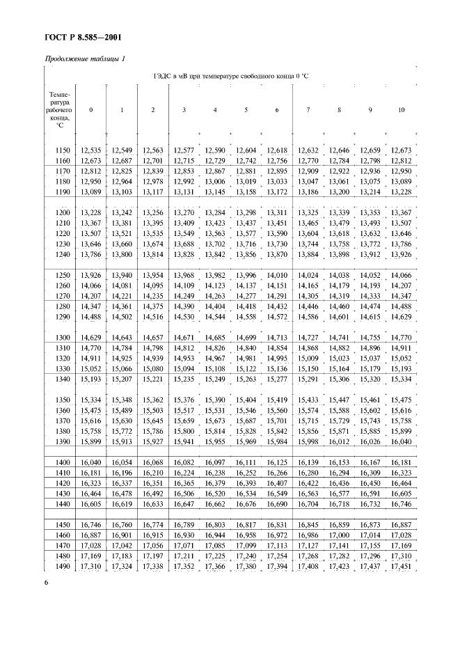 ГОСТ Р 8.585-2001