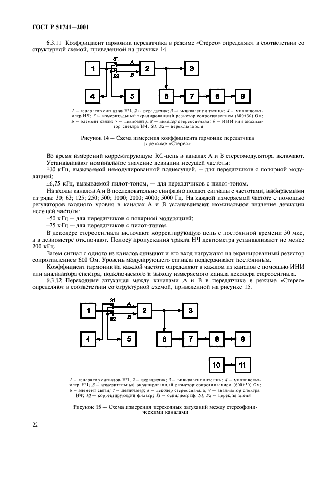 ГОСТ Р 51741-2001