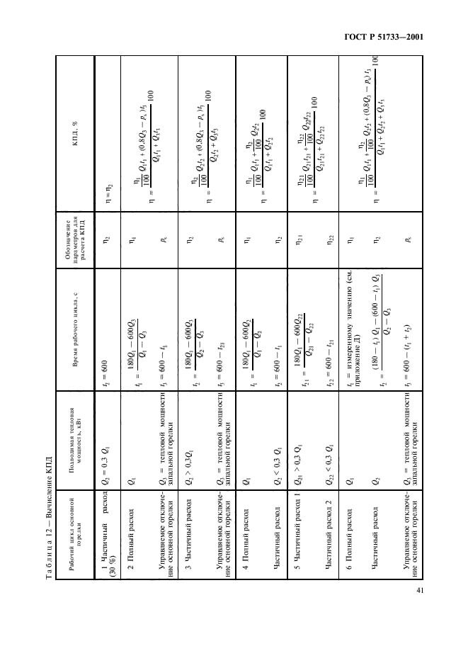 ГОСТ Р 51733-2001