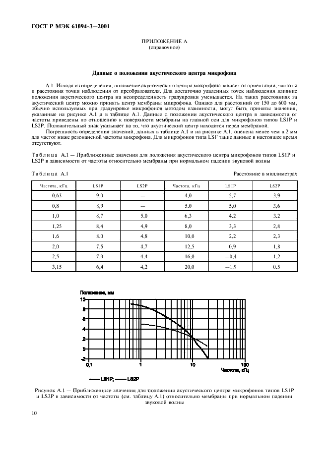 ГОСТ Р МЭК 61094-3-2001