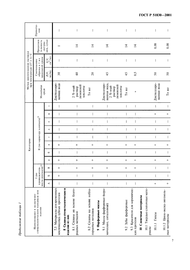 ГОСТ Р 51830-2001