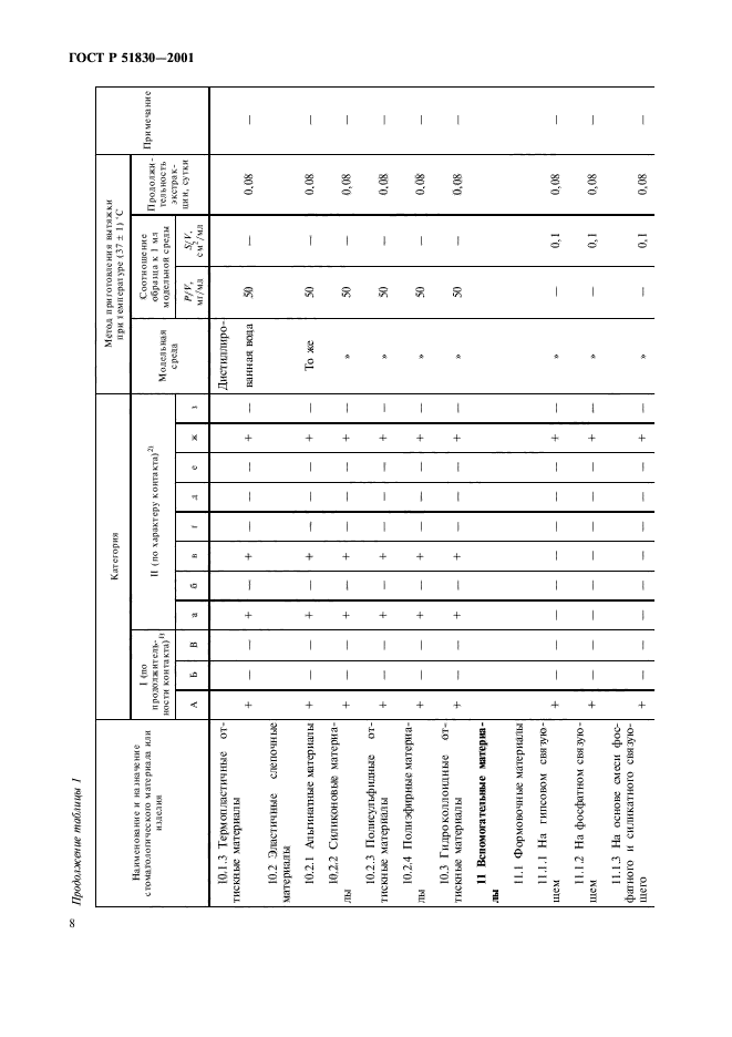 ГОСТ Р 51830-2001