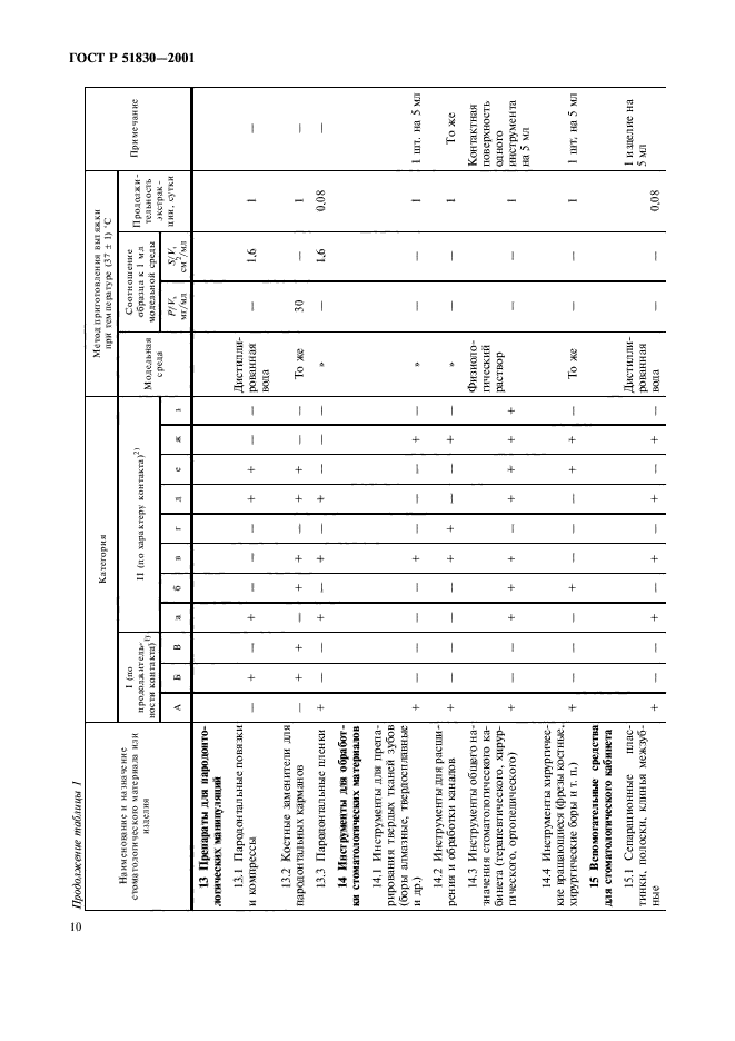 ГОСТ Р 51830-2001