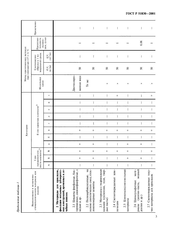 ГОСТ Р 51830-2001