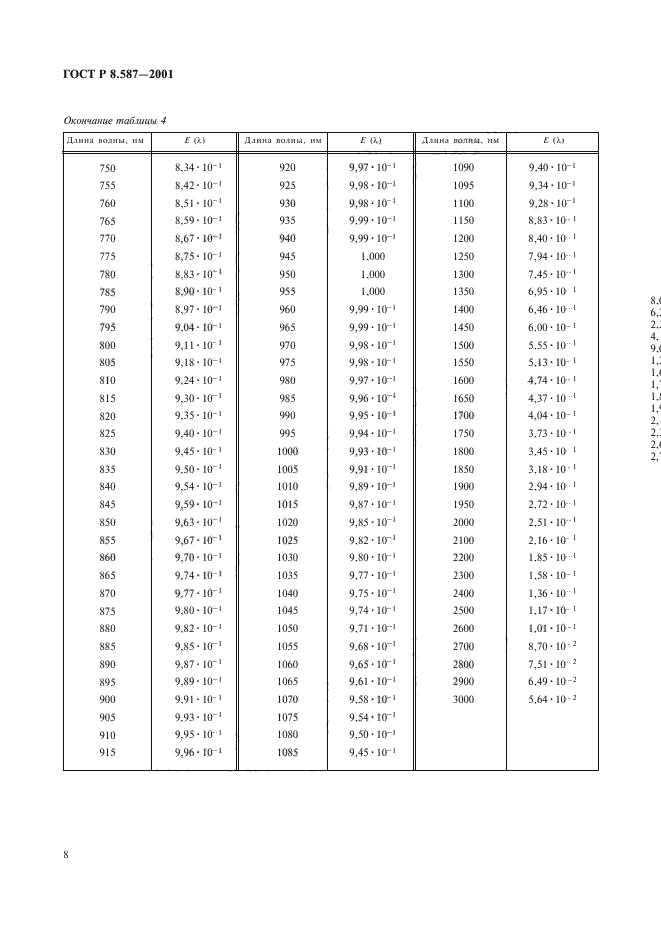 ГОСТ Р 8.587-2001