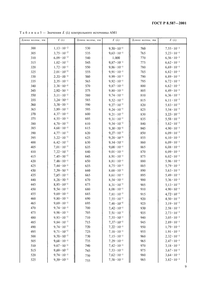 ГОСТ Р 8.587-2001