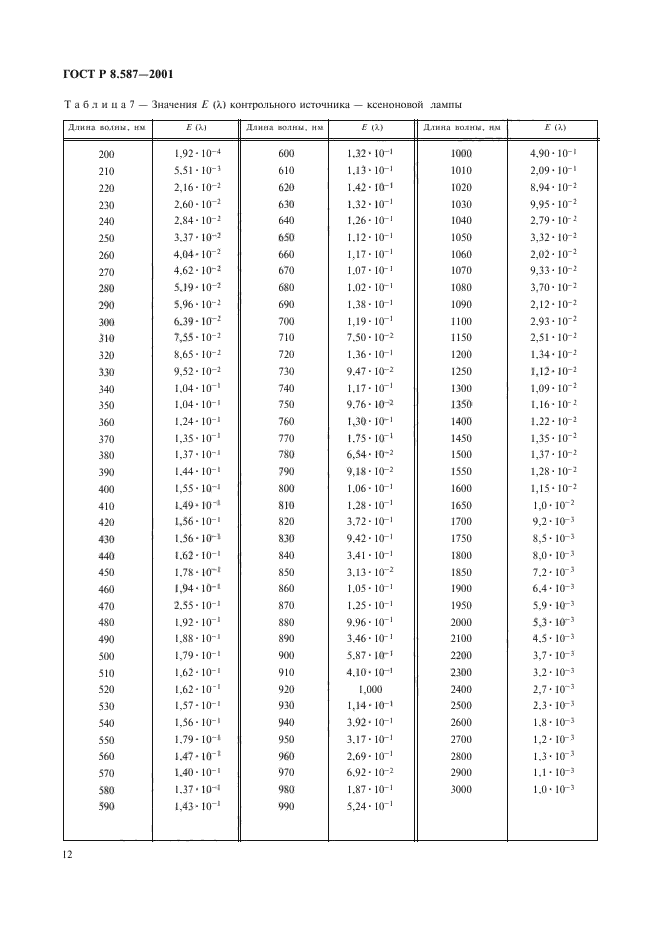 ГОСТ Р 8.587-2001