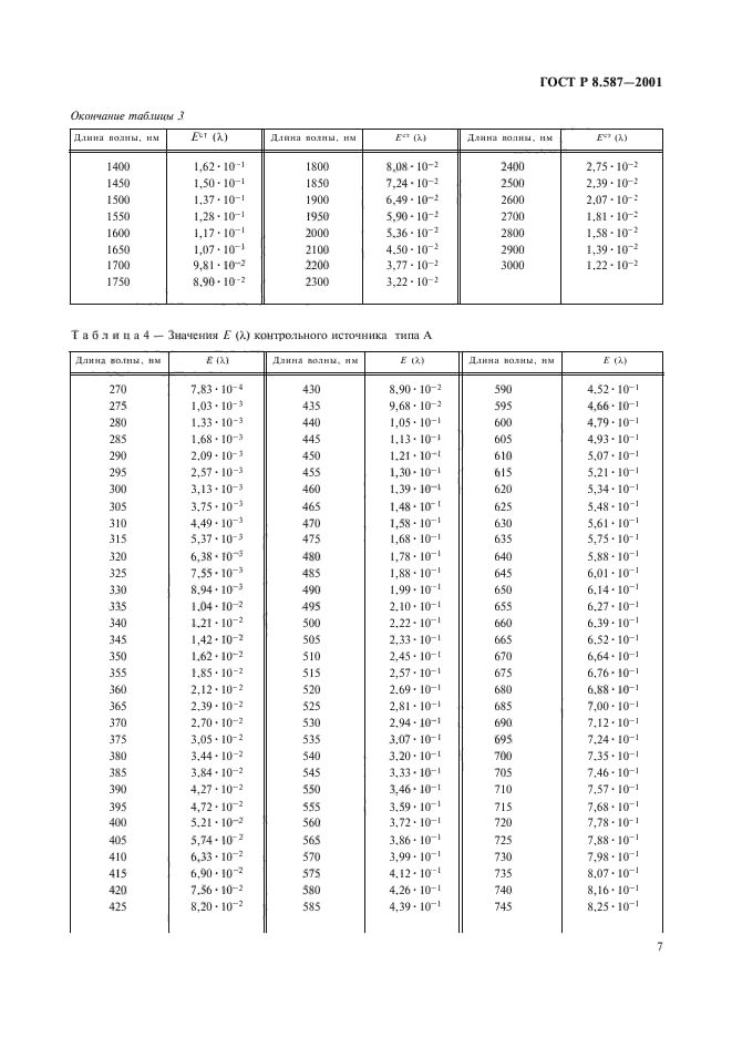 ГОСТ Р 8.587-2001