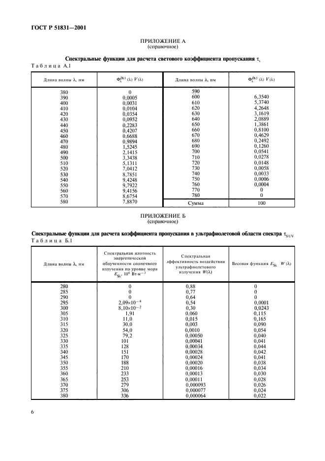 ГОСТ Р 51831-2001