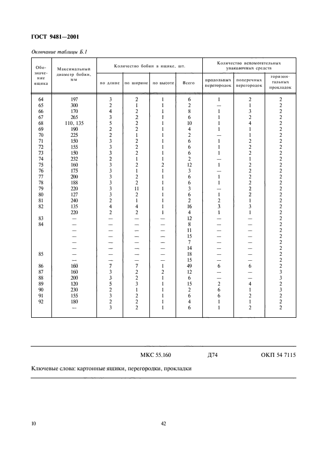 ГОСТ 9481-2001