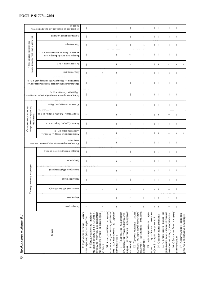 ГОСТ Р 51773-2001