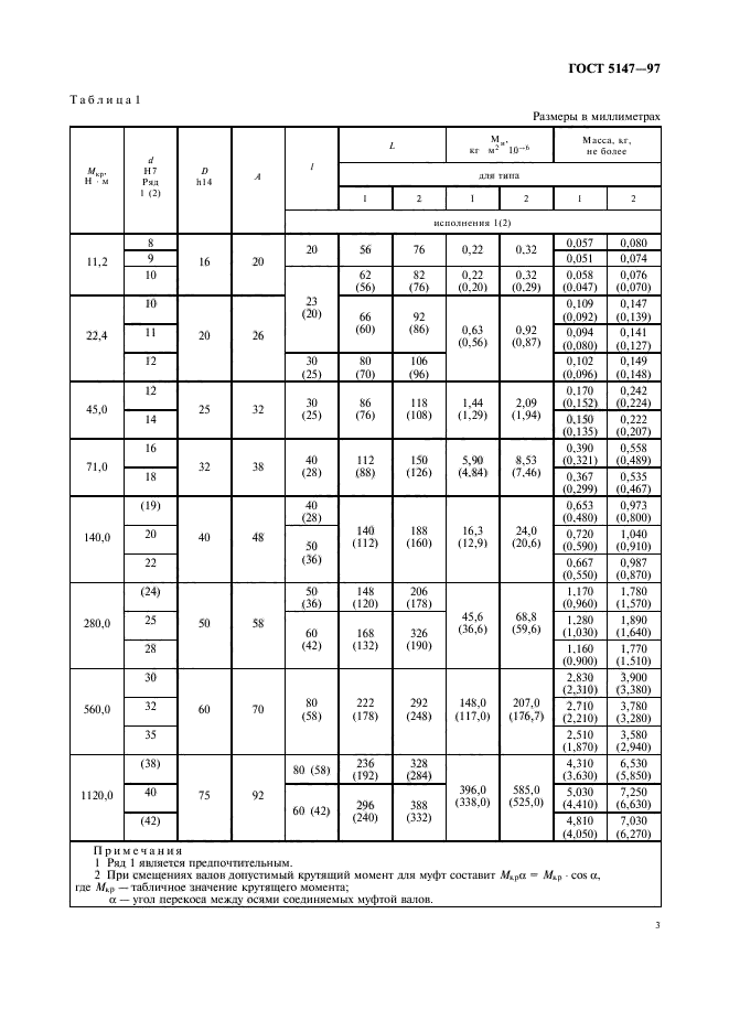 ГОСТ 5147-97