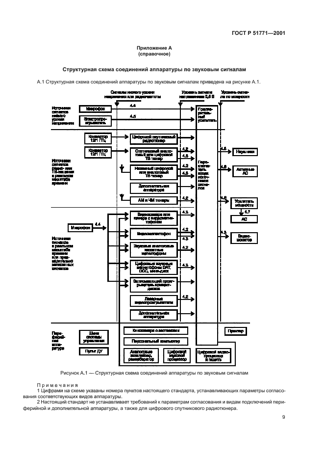 ГОСТ Р 51771-2001