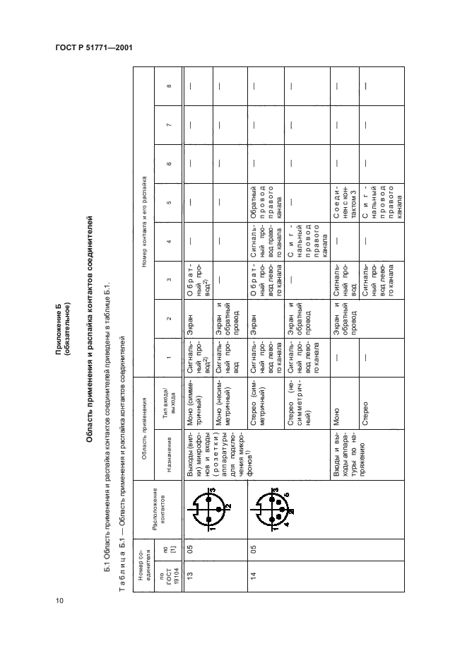 ГОСТ Р 51771-2001