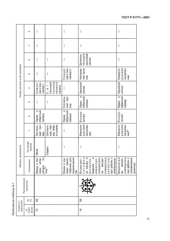 ГОСТ Р 51771-2001