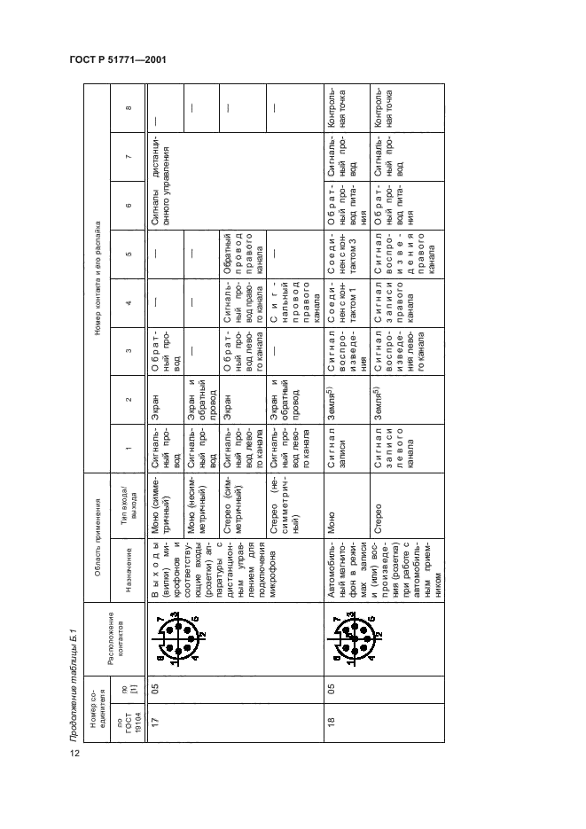 ГОСТ Р 51771-2001