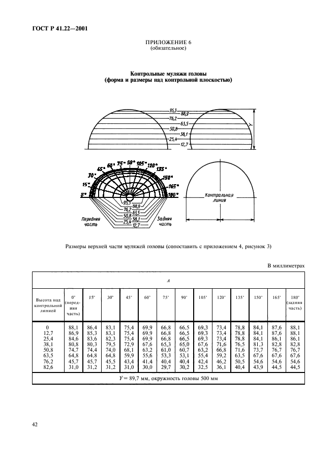 ГОСТ Р 41.22-2001