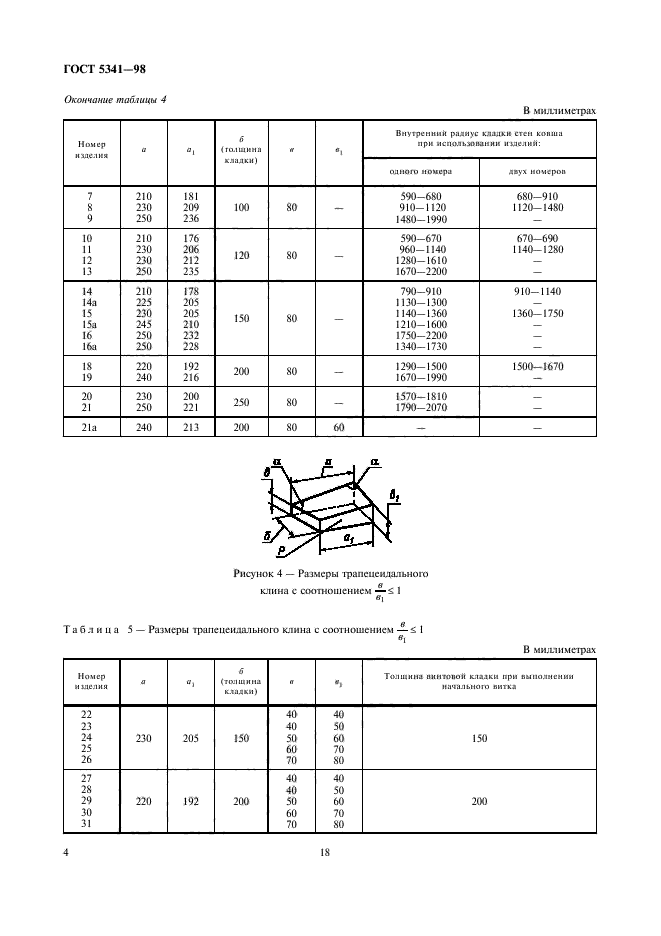 ГОСТ 5341-98