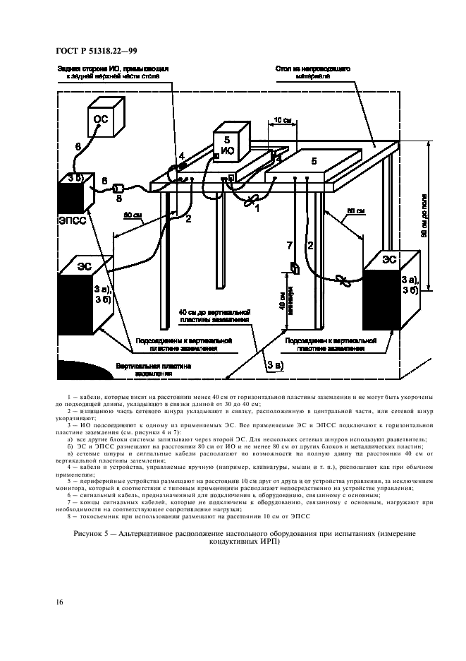 ГОСТ Р 51318.22-99