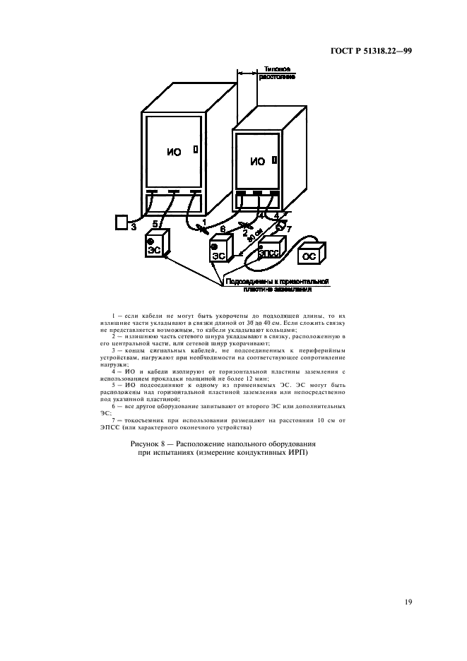 ГОСТ Р 51318.22-99