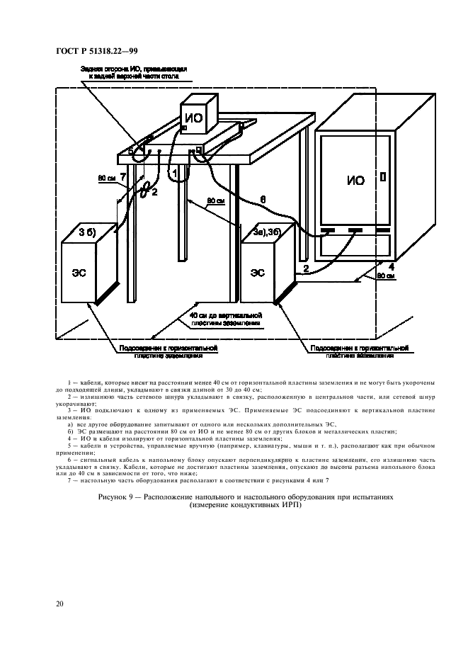 ГОСТ Р 51318.22-99