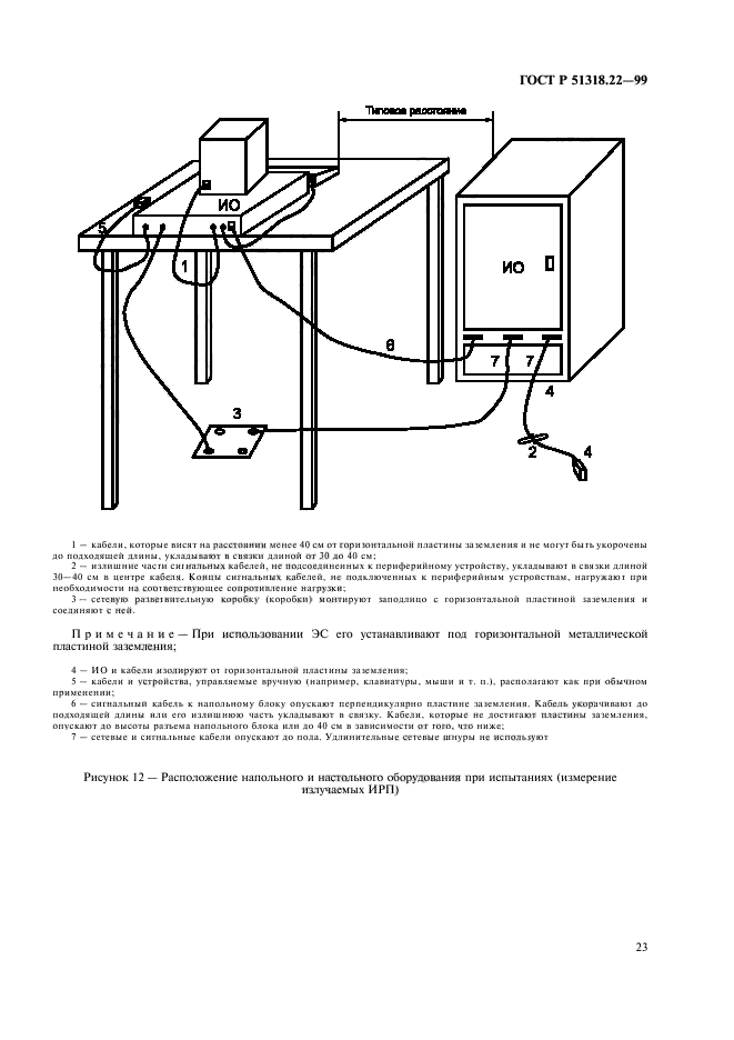 ГОСТ Р 51318.22-99