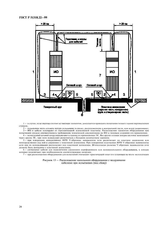 ГОСТ Р 51318.22-99