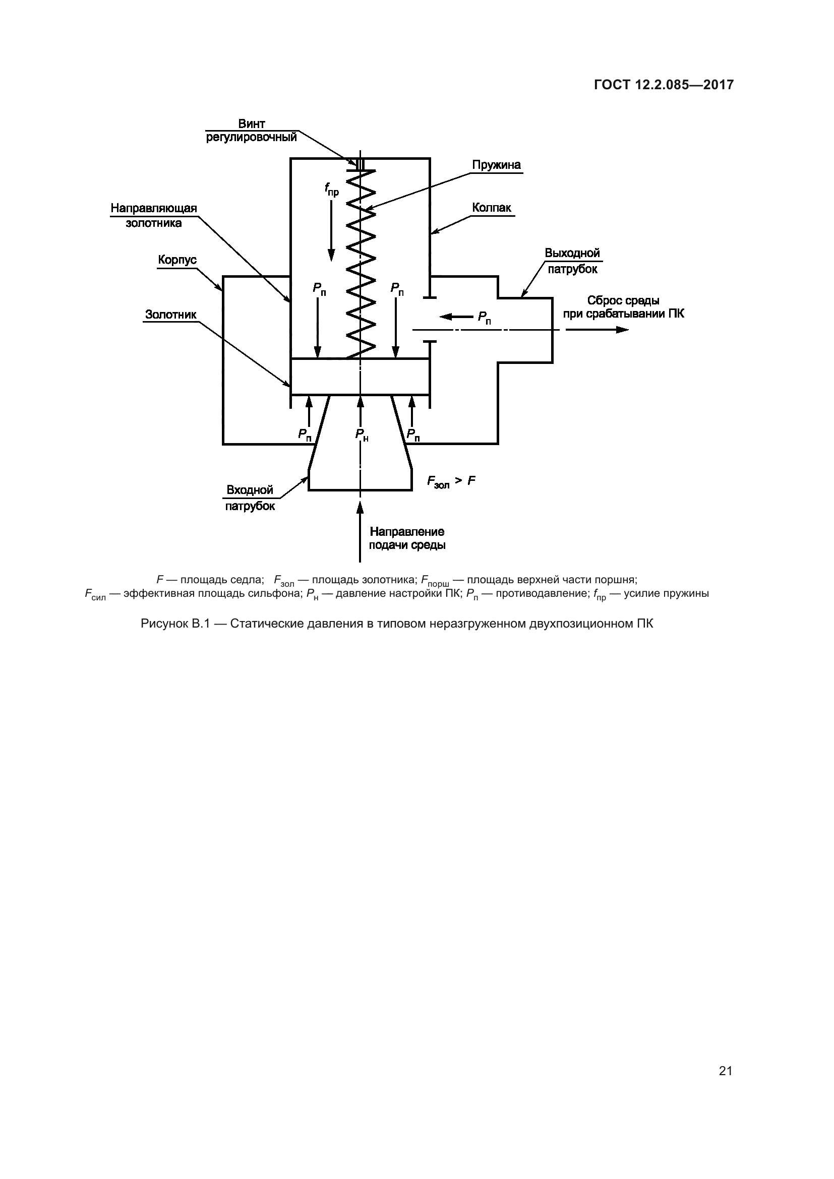 ГОСТ 12.2.085-2017