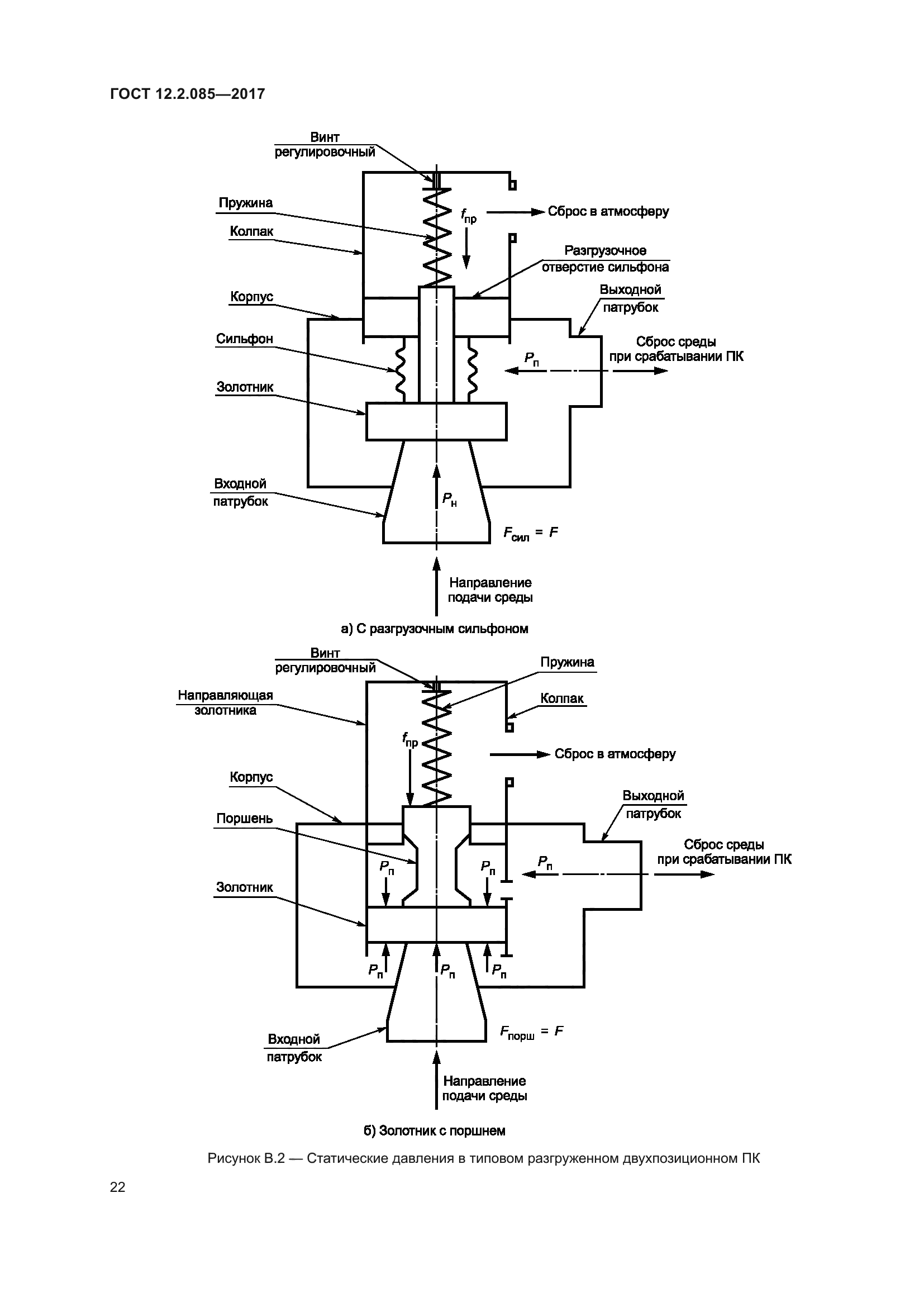 ГОСТ 12.2.085-2017