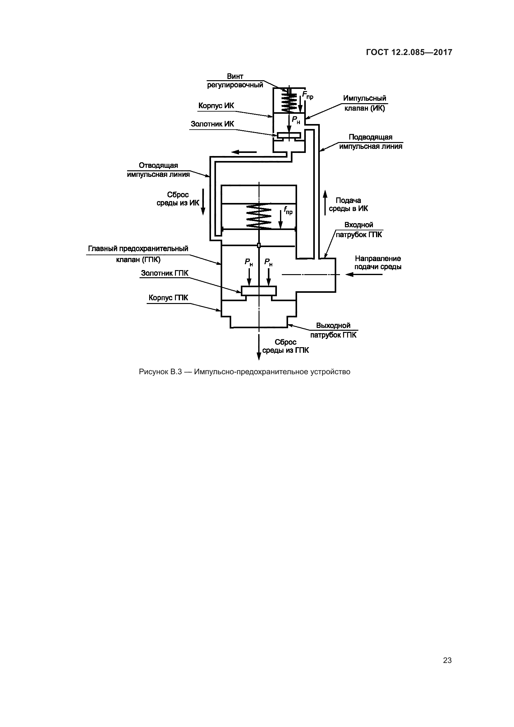 ГОСТ 12.2.085-2017