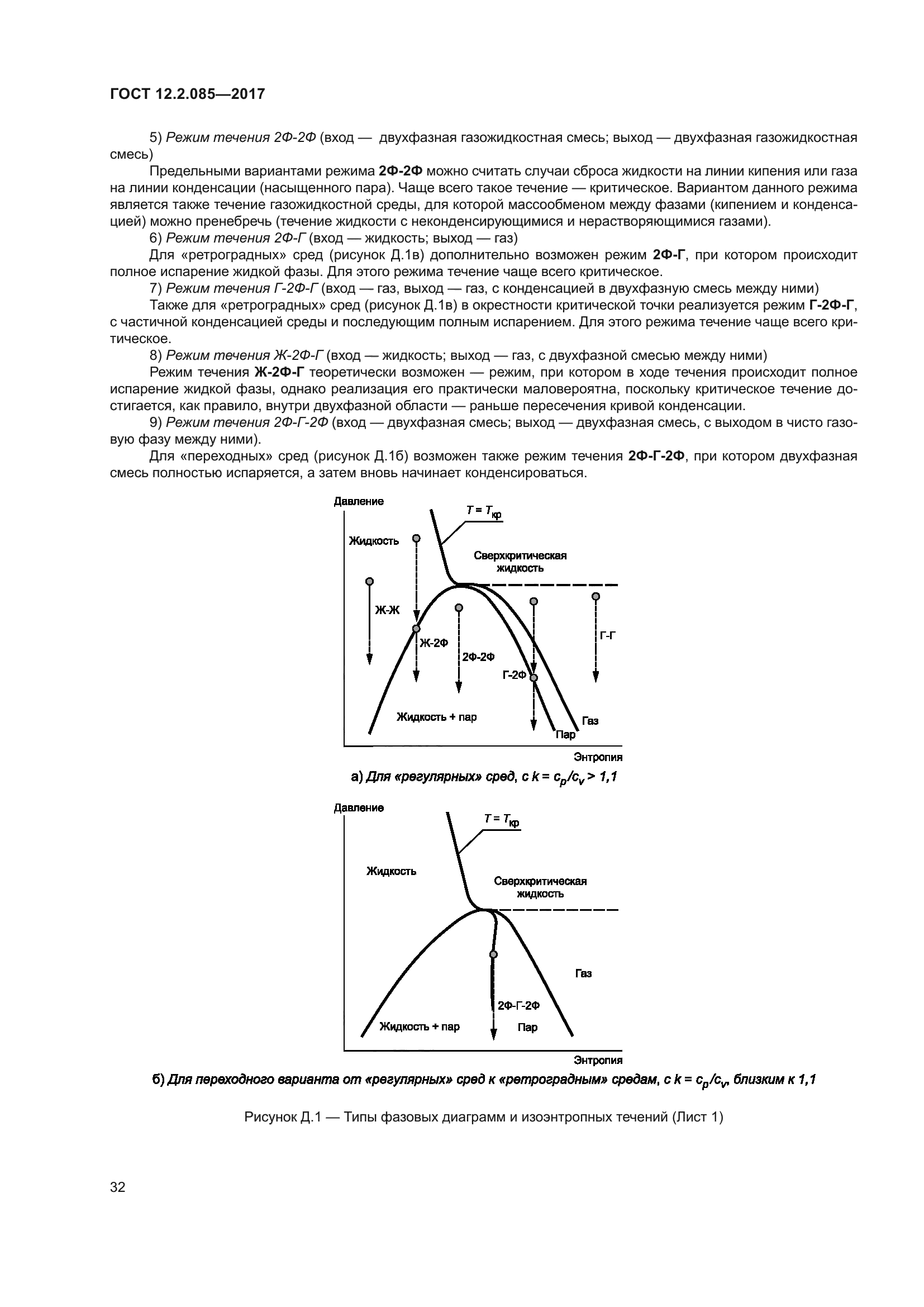 ГОСТ 12.2.085-2017