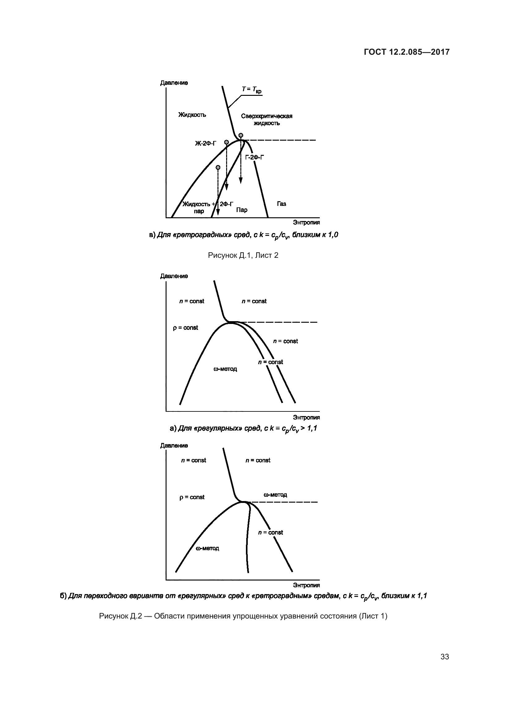 ГОСТ 12.2.085-2017