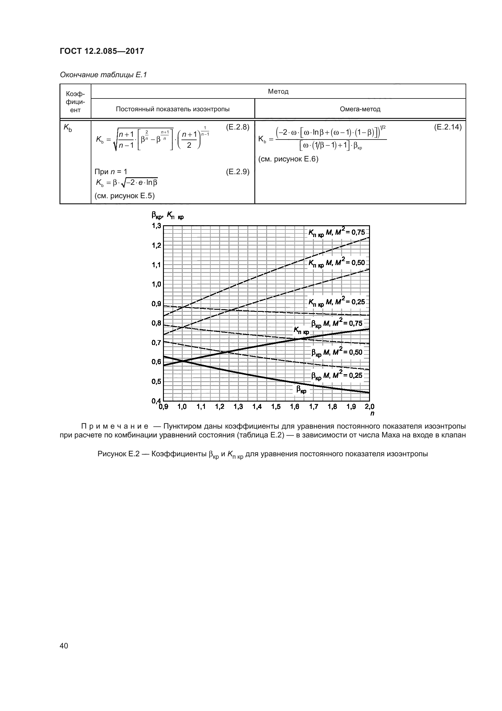 ГОСТ 12.2.085-2017