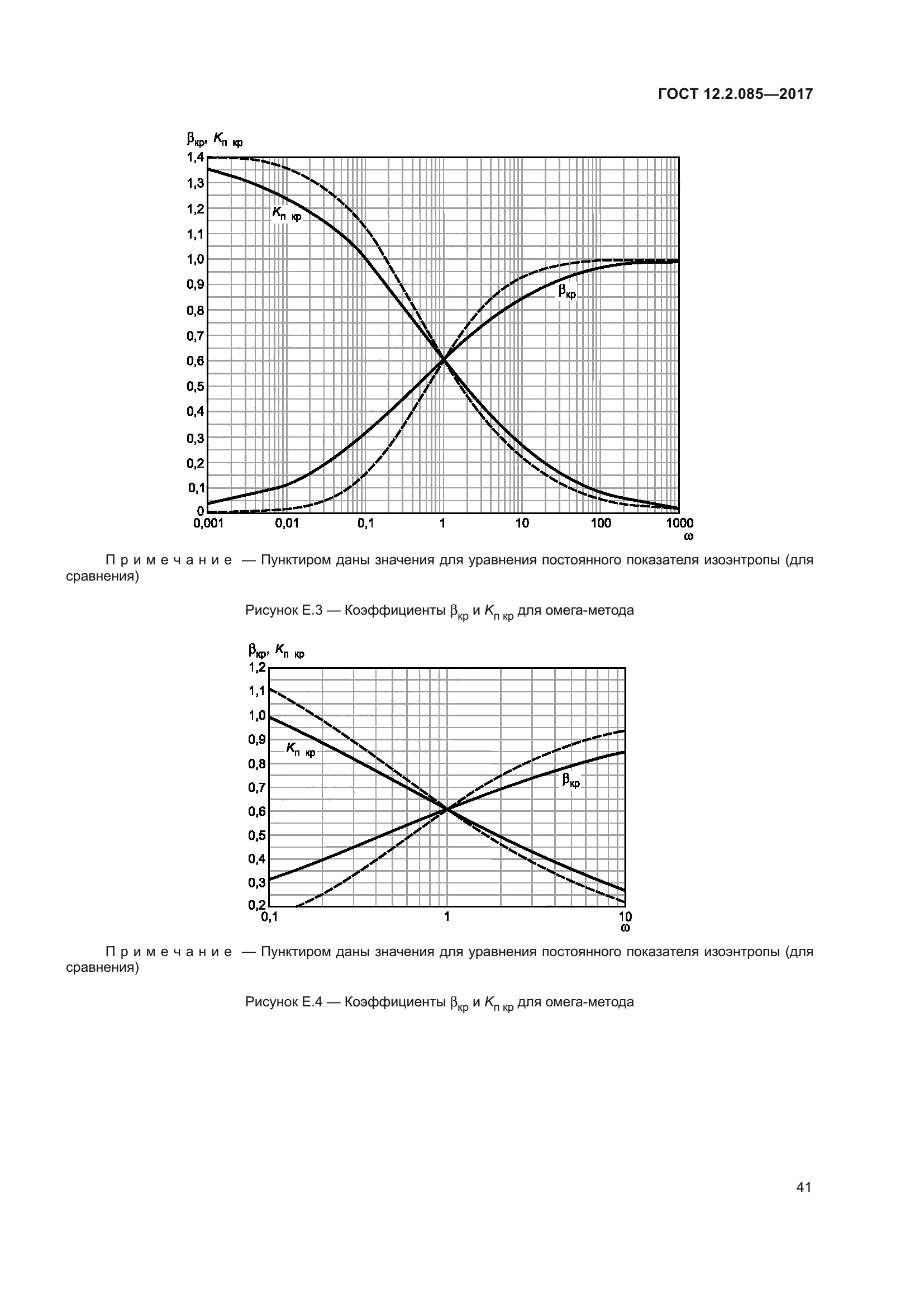 ГОСТ 12.2.085-2017