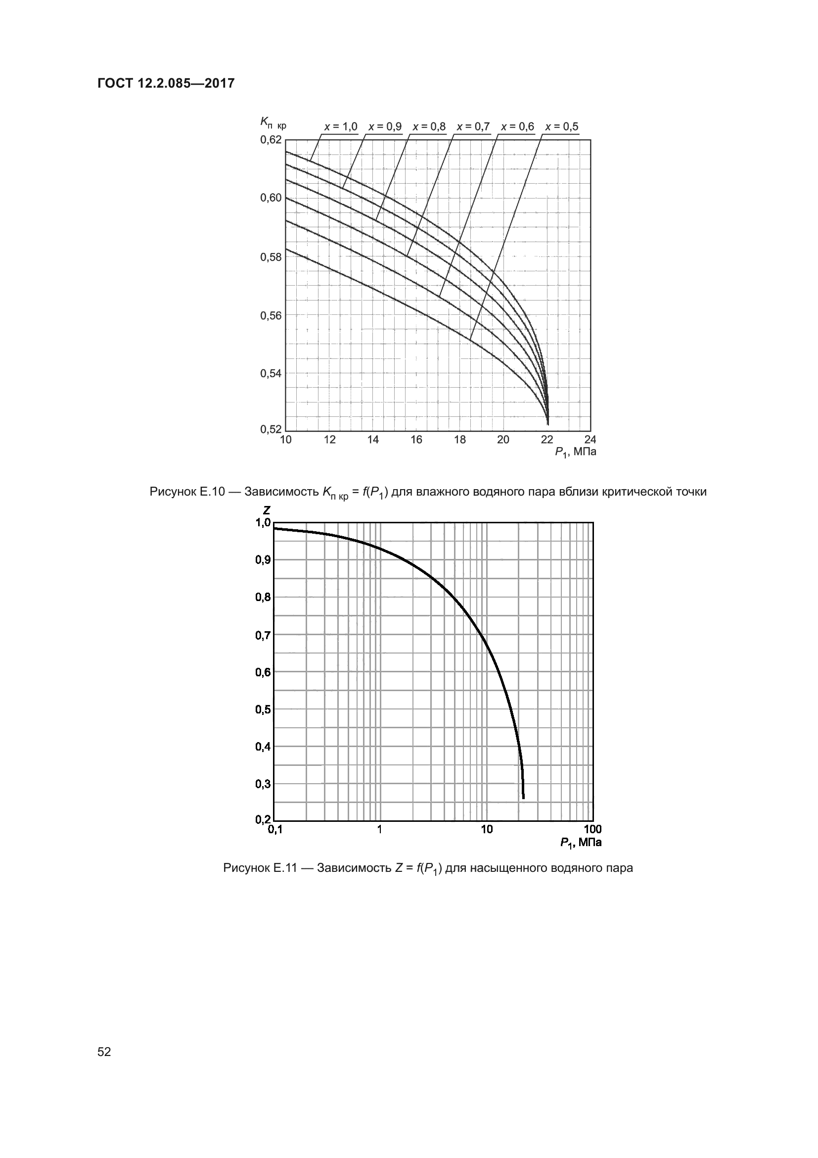 ГОСТ 12.2.085-2017