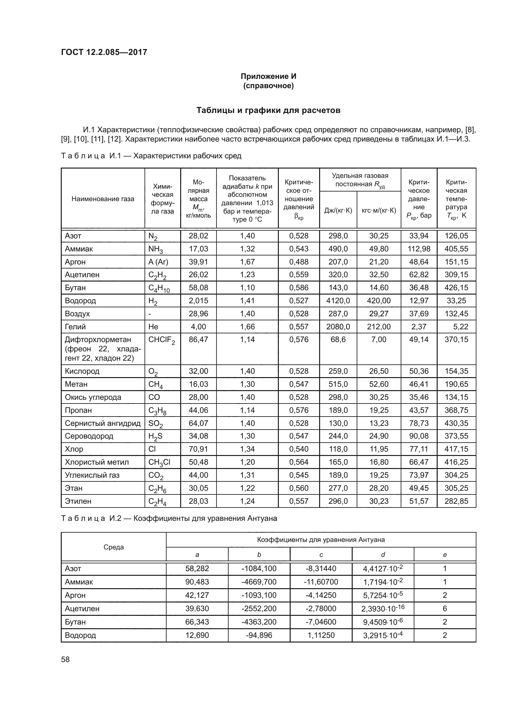 ГОСТ 12.2.085-2017