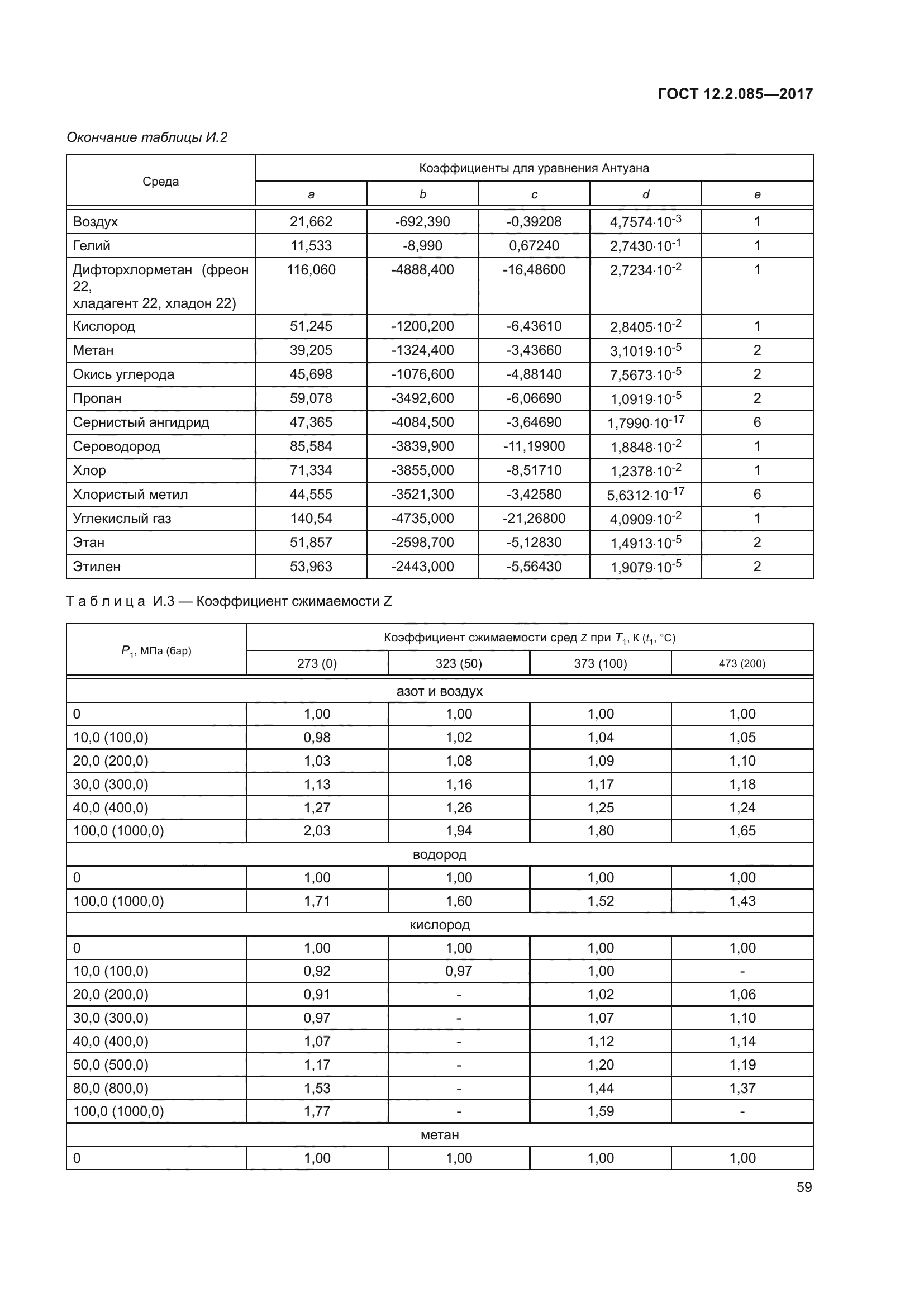 ГОСТ 12.2.085-2017